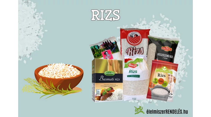 RIZS