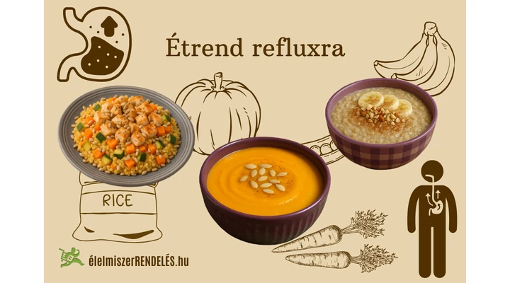 Étrend Refluxra